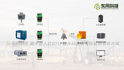 油井動(dòng)液面遠(yuǎn)程監(jiān)測(cè)系統(tǒng) 將復(fù)雜工作簡(jiǎn)單化的環(huán)境監(jiān)測(cè)利器
