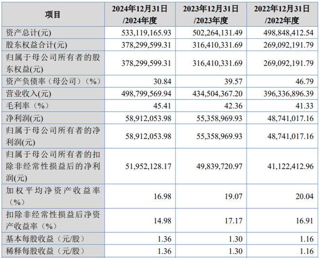 精創(chuàng)電氣IPO調(diào)整 募資額縮減至1.75億元，聚焦主業(yè)優(yōu)化戰(zhàn)略布局